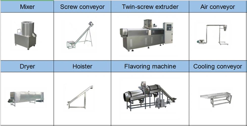 Stroj za izradu peleta s plutajućom ribom Floating Fish Feed Pellet Making Machine