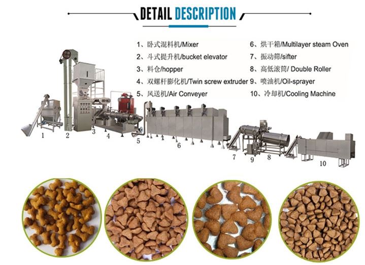 dog feed machine dog feed machine